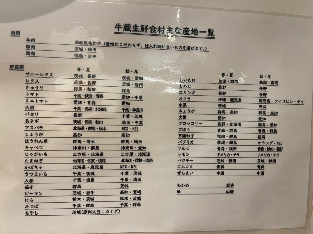 牛蔵生鮮食材産地一覧