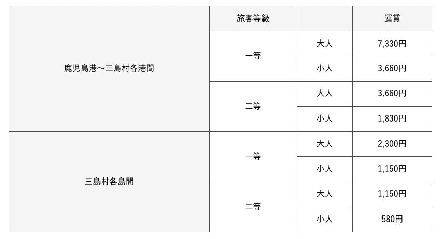 フェリーみしま料金表（一般料金）