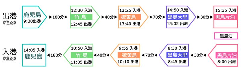 １泊2日運航ダイヤ
