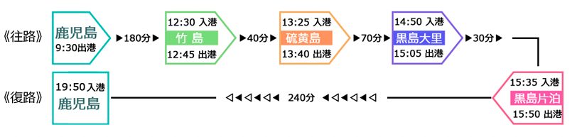 日帰り片道運航ダイヤ