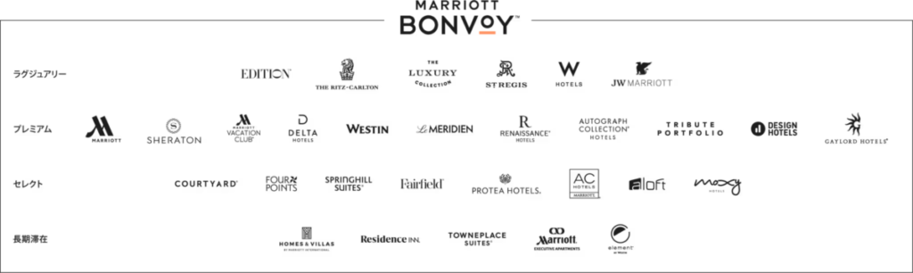 世界中のMarriott Bonvoyロイヤルティプログラム参加ホテル