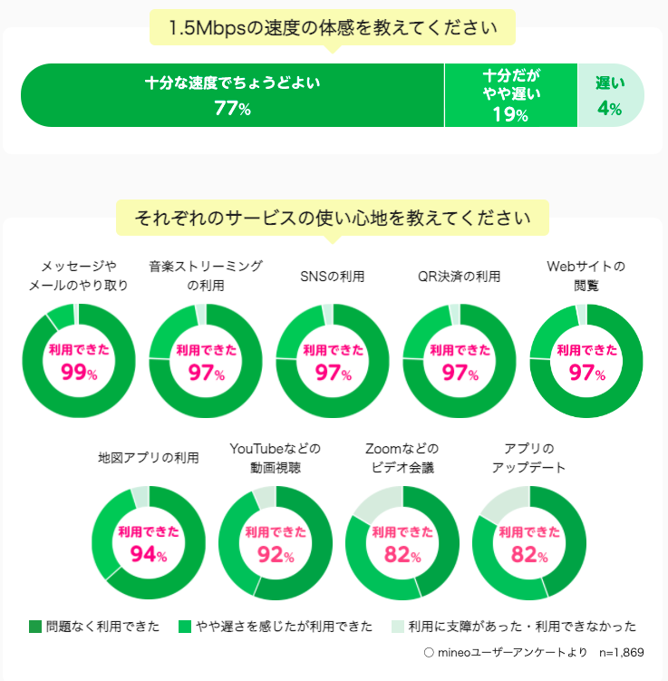 出典：mineo公式