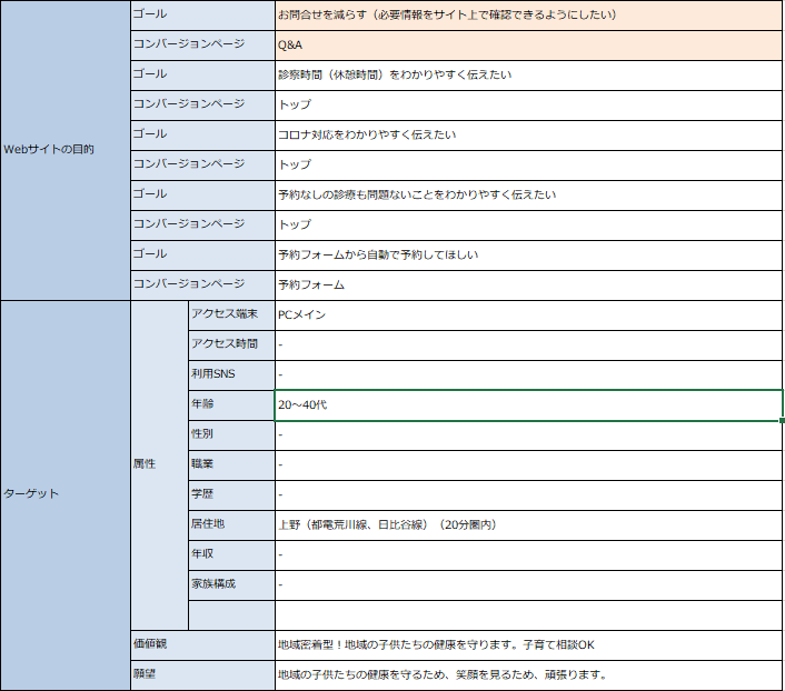 ゴールとターゲット