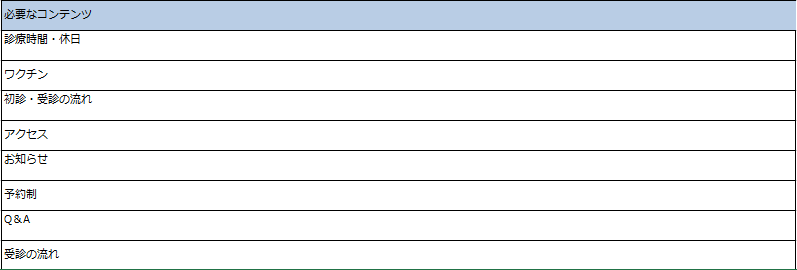 必要なコンテンツ
