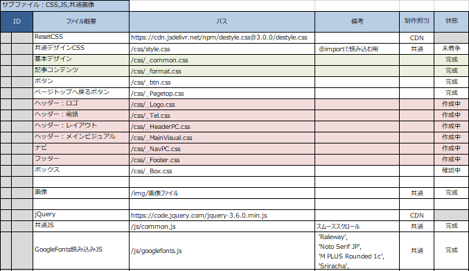 ディレクトリマップ