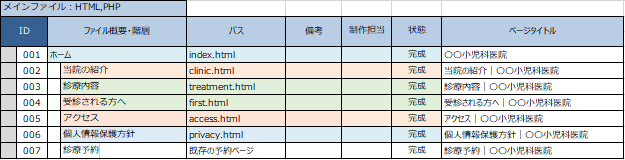 ディレクトリマップ