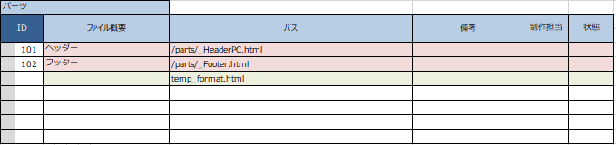 ディレクトリマップ