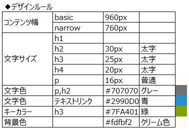 デザインルール